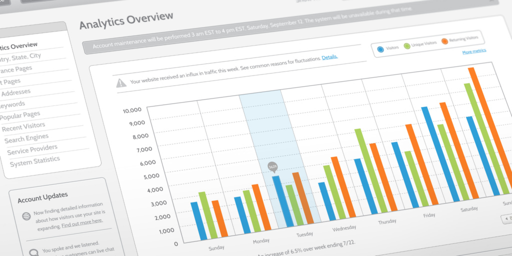 Google Analytics 2025